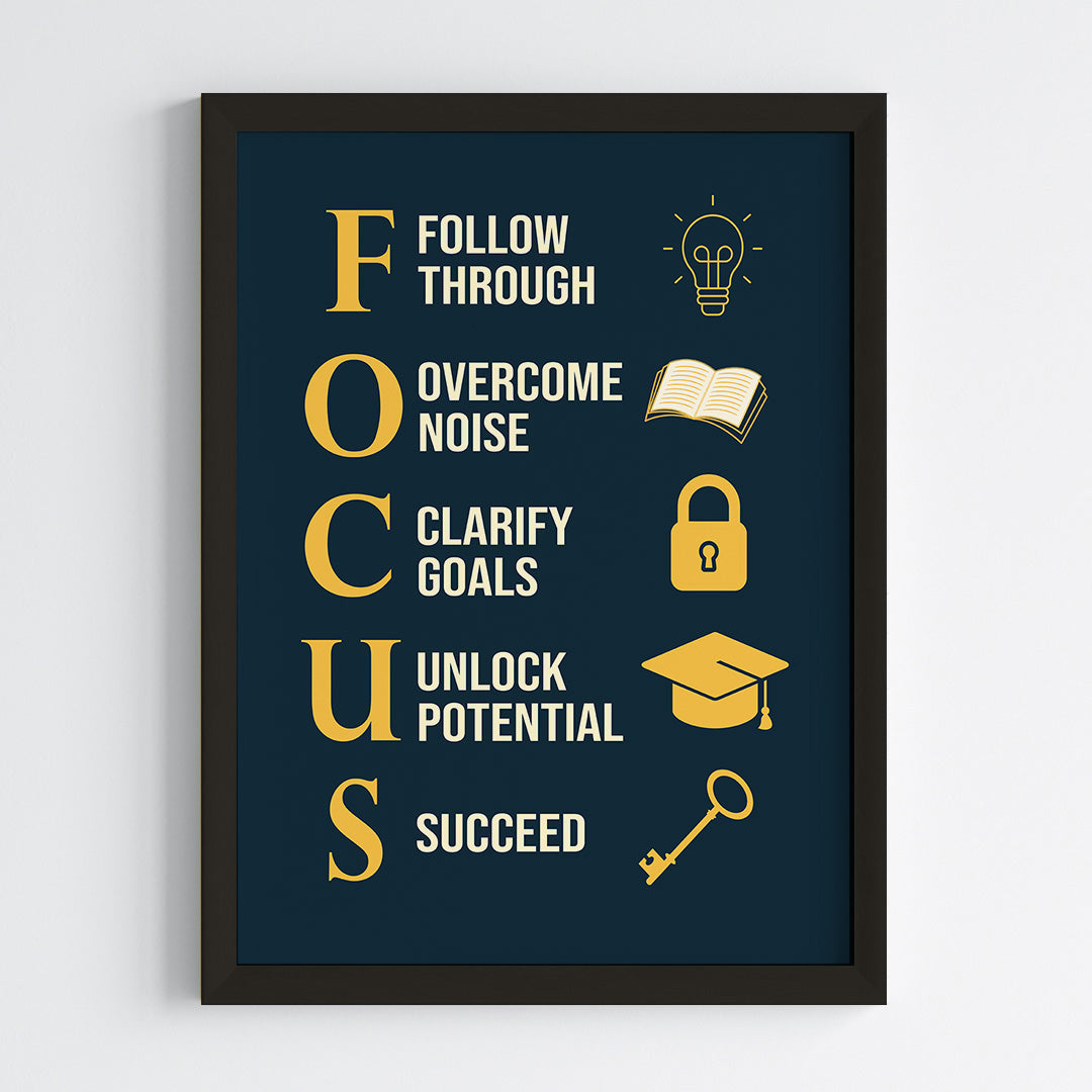 Focus Formula Motivational Wall Art (Framed)