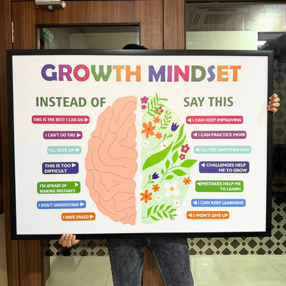 Growth Mindset Illustrative Motivational Wall Art (Framed) New