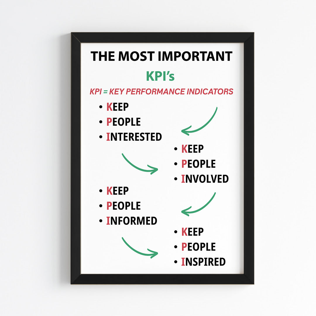 KPI Essentials Wall Art (Framed)