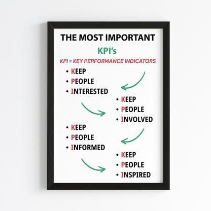 KPI Essentials Wall Art (Framed)