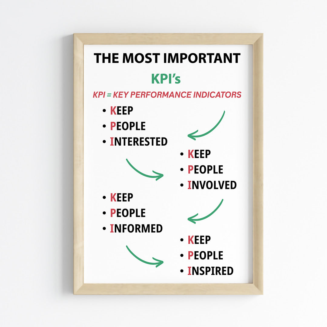 KPI Essentials Wall Art (Framed)