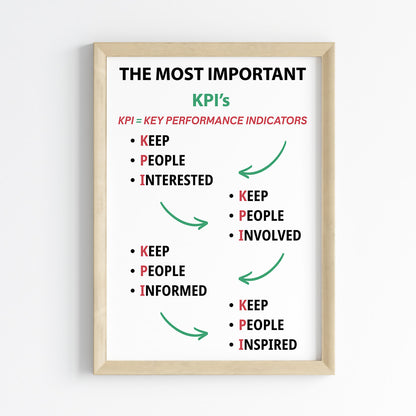 KPI Essentials Wall Art (Framed)