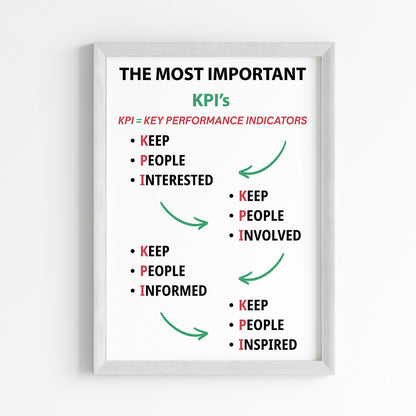 KPI Essentials Wall Art (Framed)