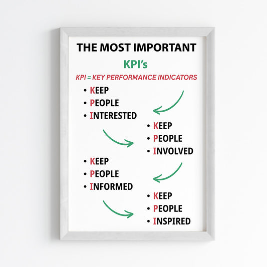 KPI Essentials Wall Art (Framed)