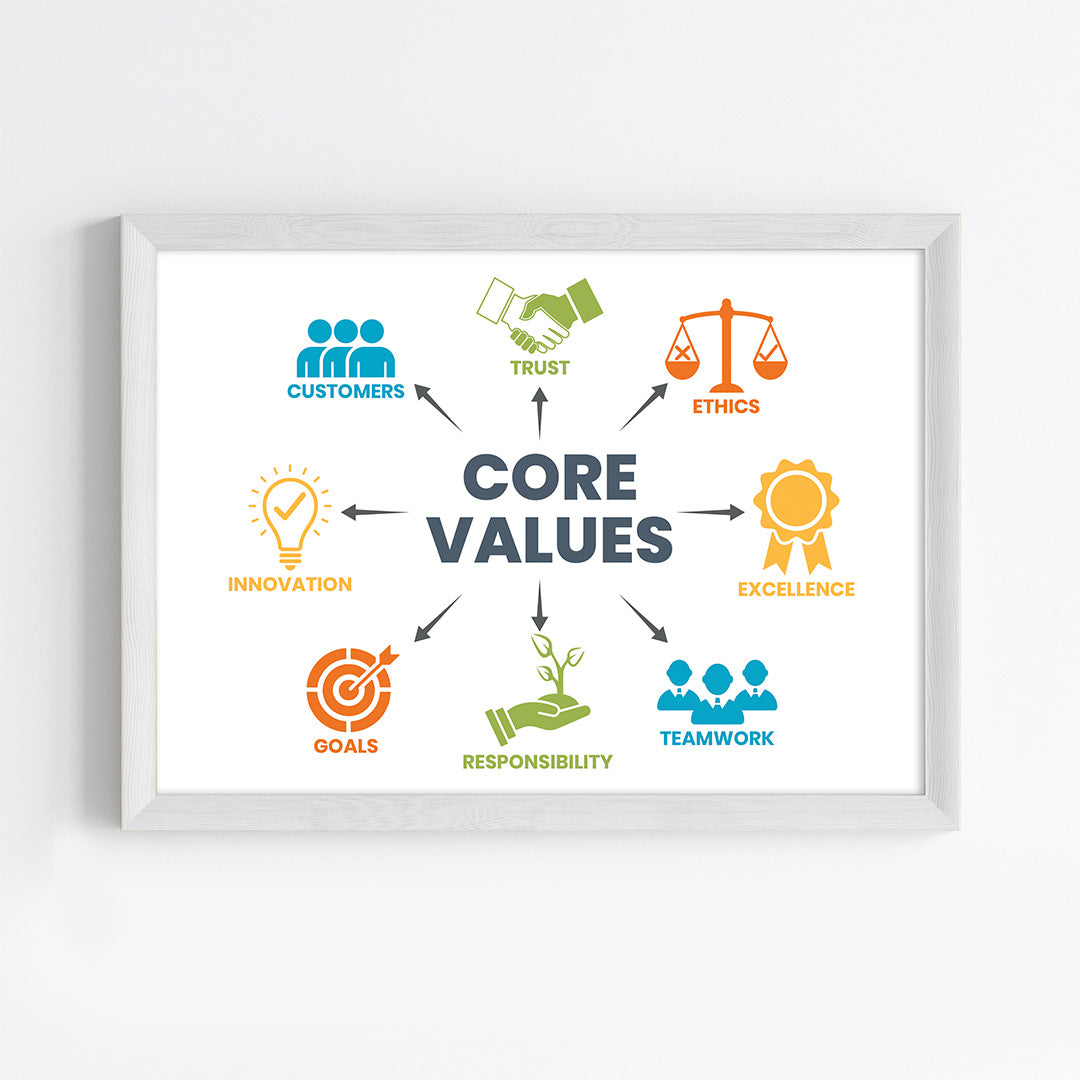 The Core Value Map Wall Art (Framed)