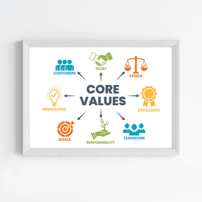 The Core Value Map Wall Art (Framed)