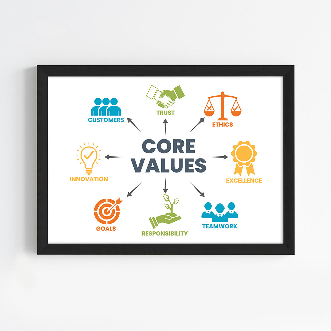 The Core Value Map Wall Art (Framed)