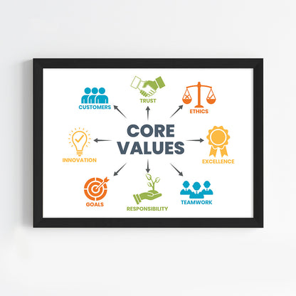 The Core Value Map Wall Art (Framed)