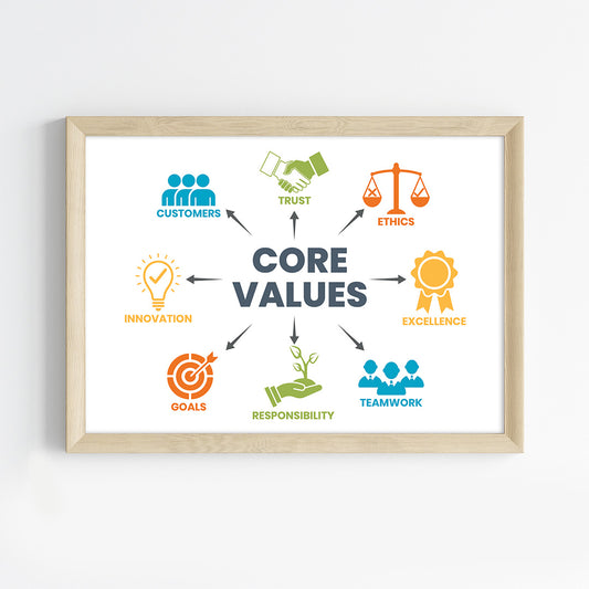 The Core Value Map Wall Art (Framed)