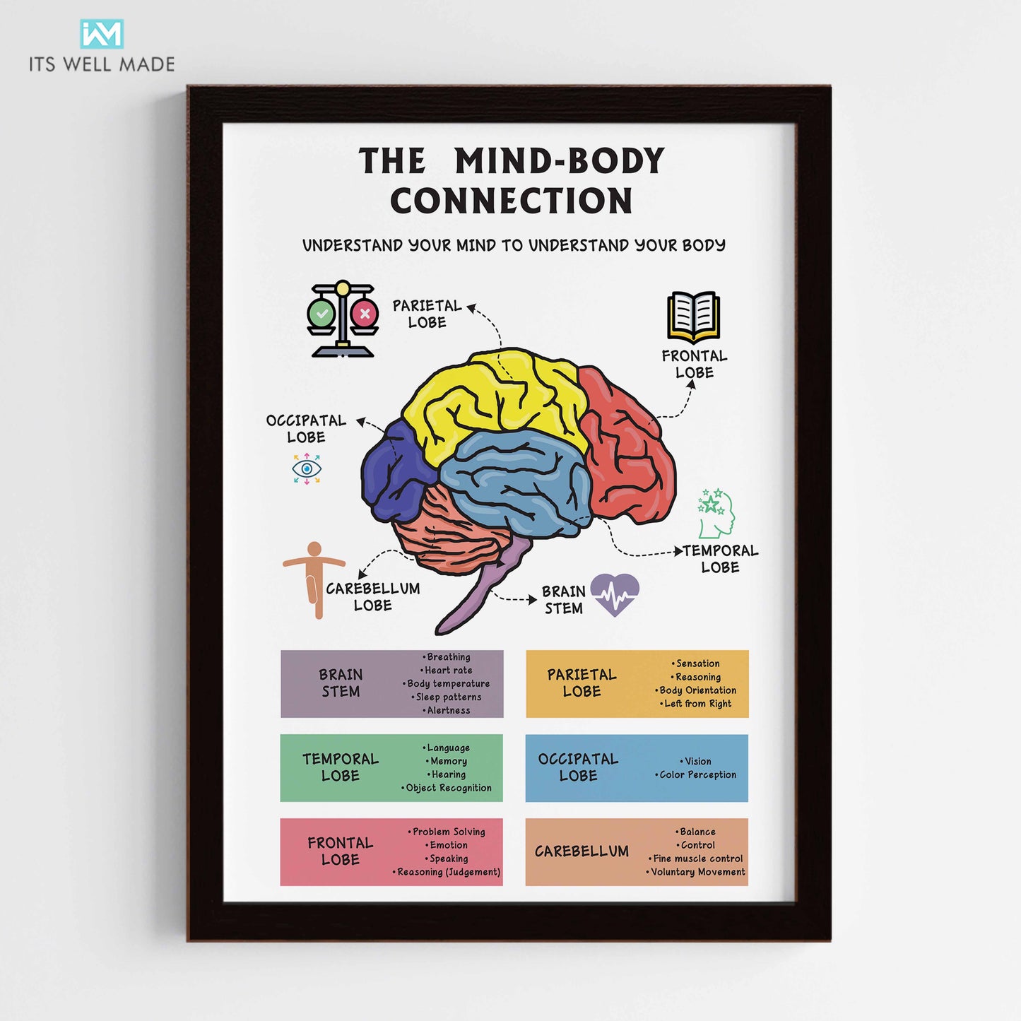 The Mind Body Connection Wall Art (Framed)