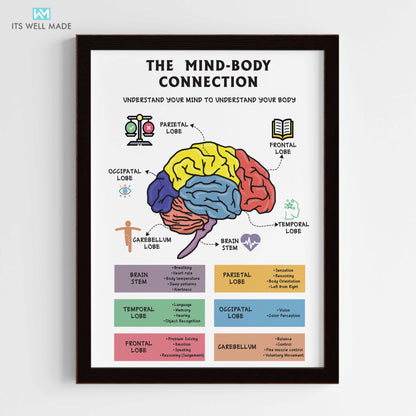 The Mind Body Connection Wall Art (Framed)