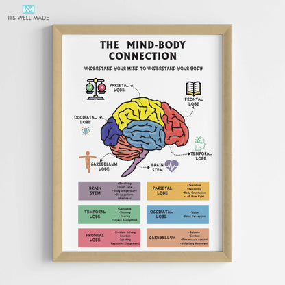 The Mind Body Connection Wall Art (Framed)