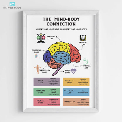 The Mind Body Connection Wall Art (Framed)