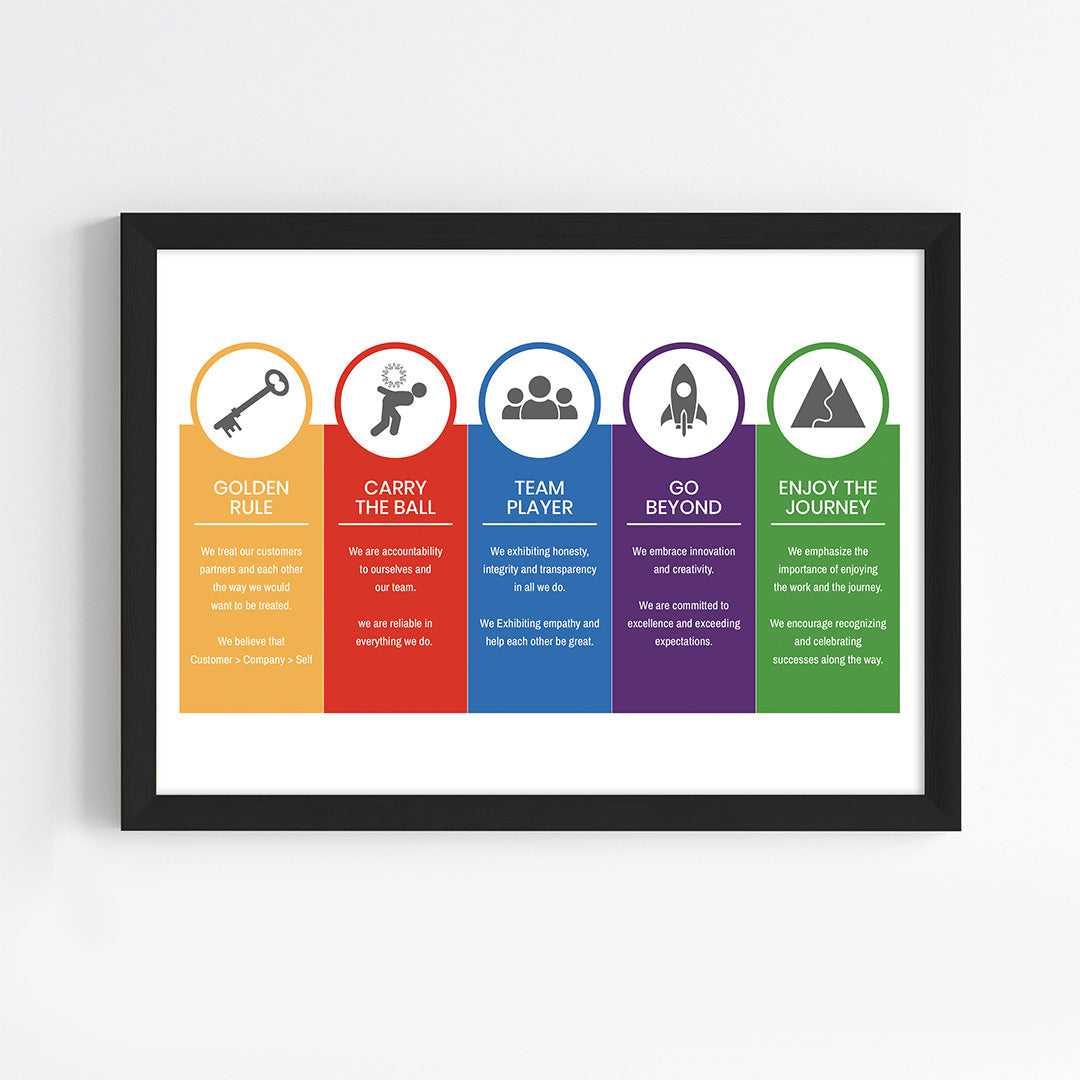 Workplace Value Pillars Wall Art (Framed)
