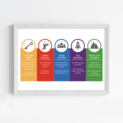Workplace Value Pillars Wall Art (Framed)