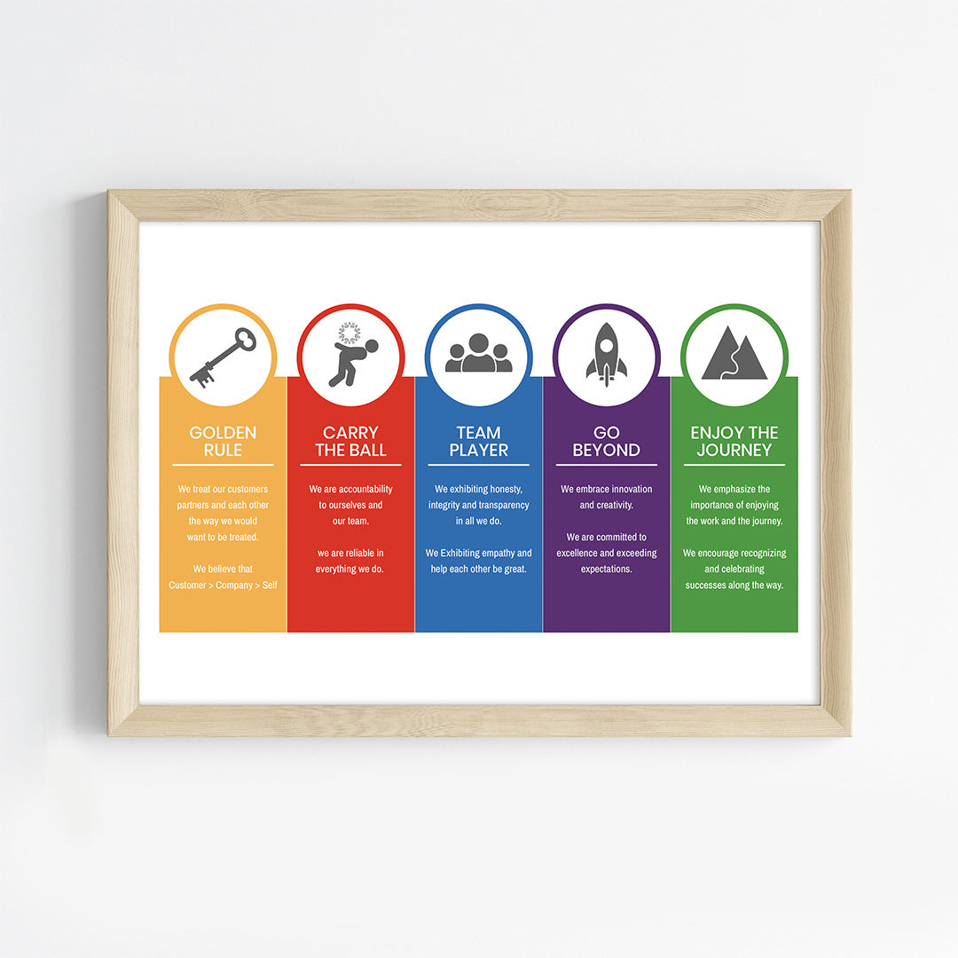Workplace Value Pillars Wall Art (Framed)
