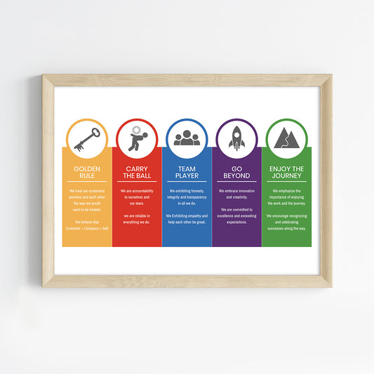 Workplace Value Pillars Wall Art (Framed)