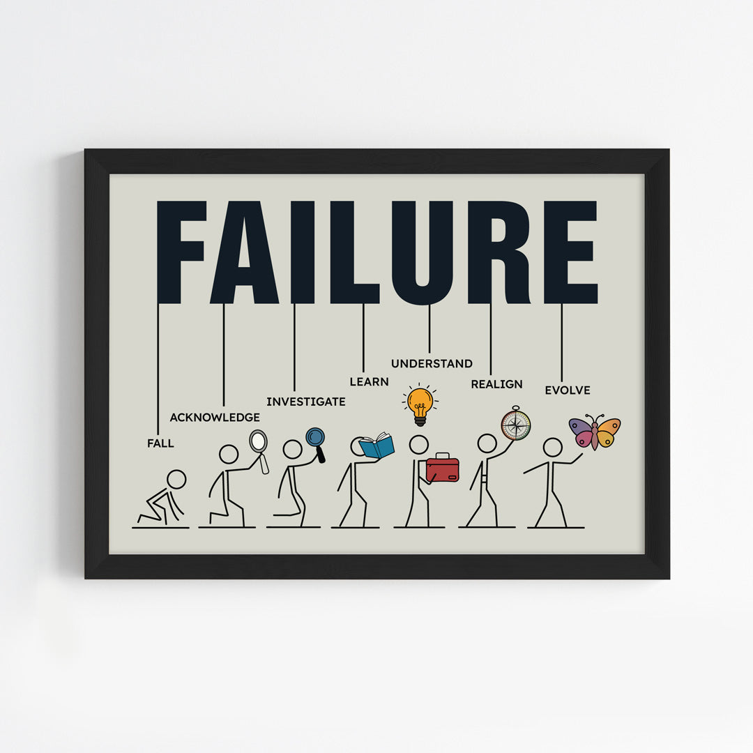 Failure is Progress Wall Art (Framed)