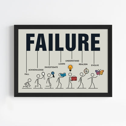 Failure is Progress Wall Art (Framed)