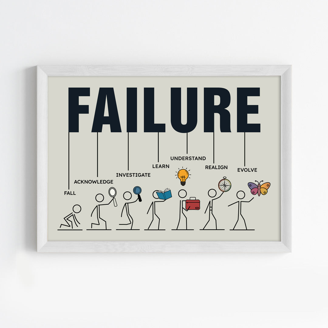 Failure is Progress Wall Art (Framed)