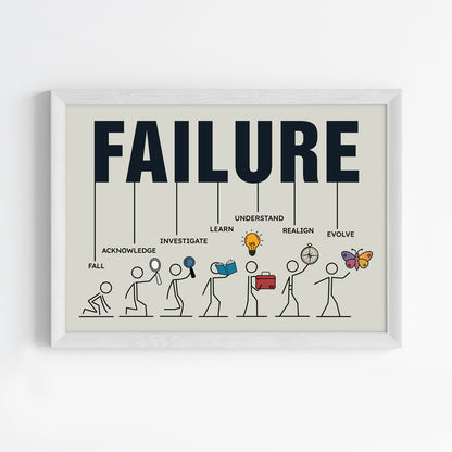 Failure is Progress Wall Art (Framed)