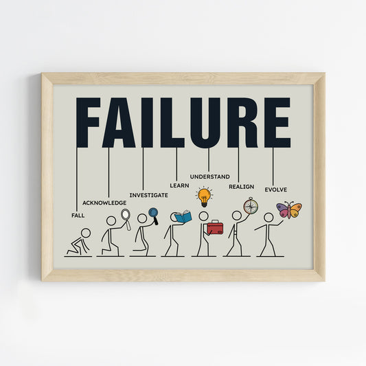 Failure is Progress Wall Art (Framed)