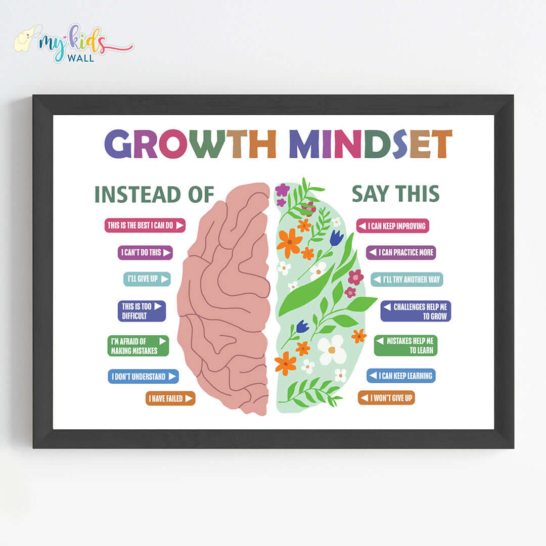 Inspirational growth mindset wall art black frame