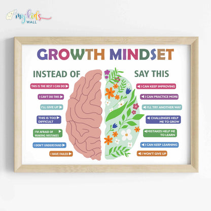 Growth Mindset Illustrative Motivational Wall Art (Framed) New