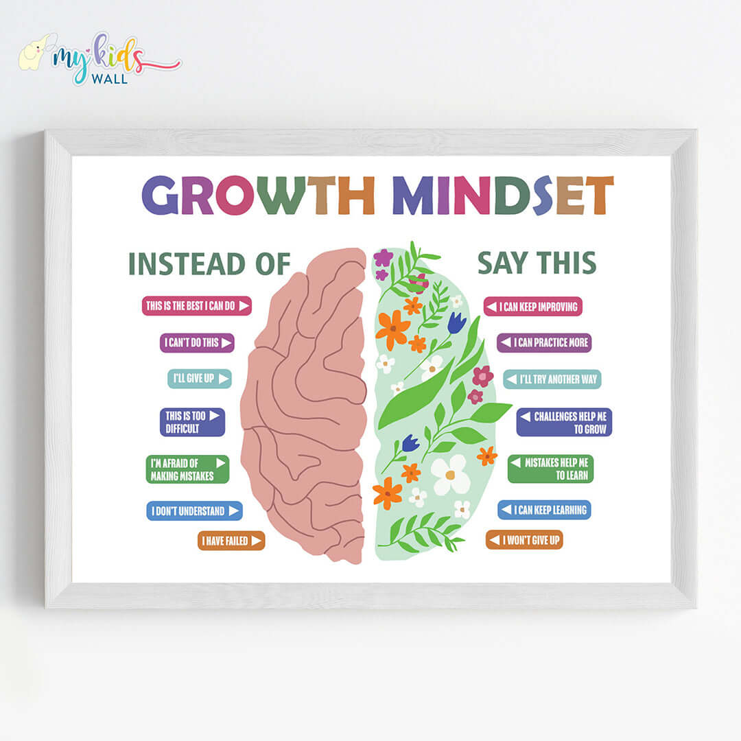 Inspirational growth mindset wall art white frame