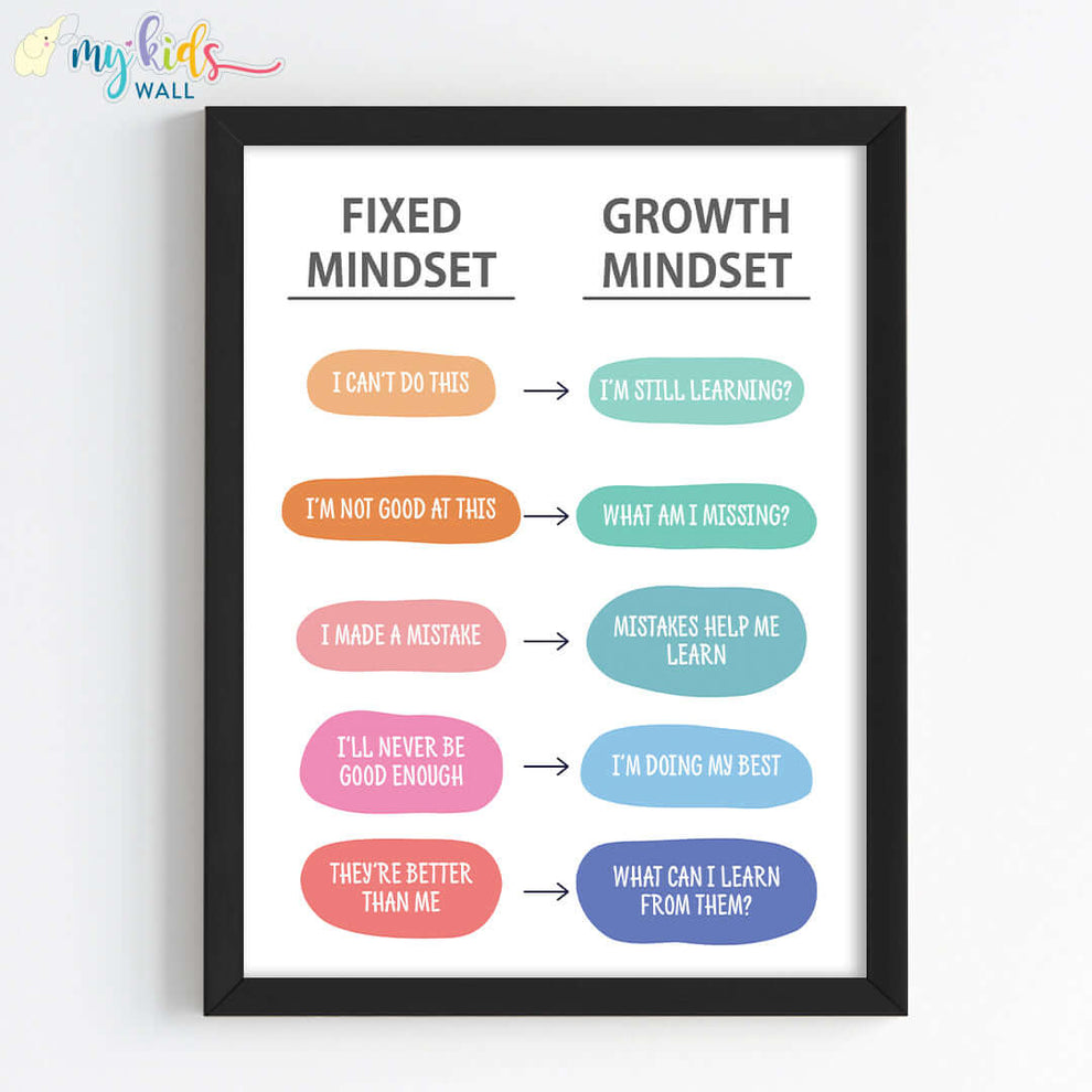 Mindset Frame Growth Mindset over Fixed Mindset Motivational Wall Art (Framed) – My ...
