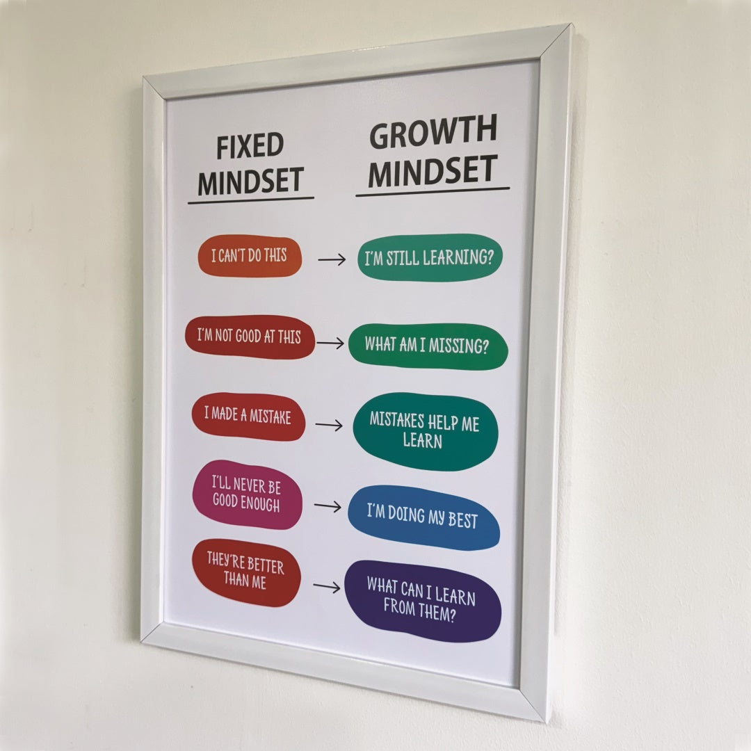 Growth Mindset over Fixed Mindset Motivational Wall Art (Framed)