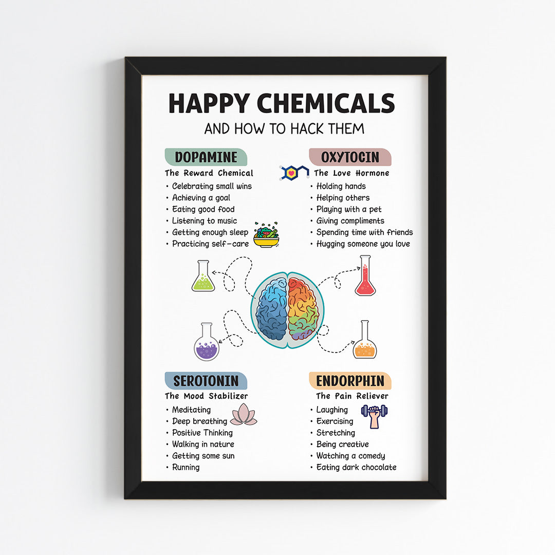 Happy Hormones Wall Art (Framed)