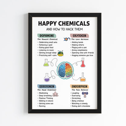 Happy Hormones Wall Art (Framed)