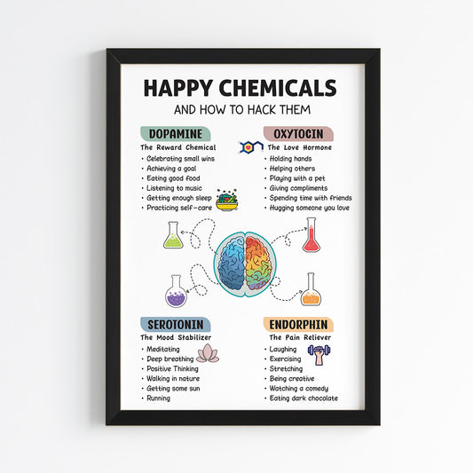 Happy Hormones Wall Art (Framed)