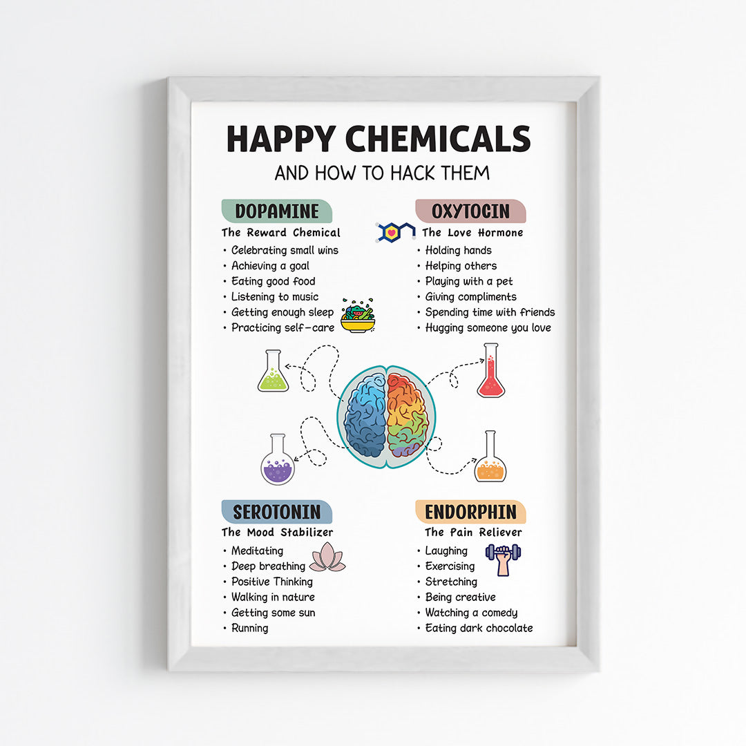 Happy Hormones Wall Art (Framed)