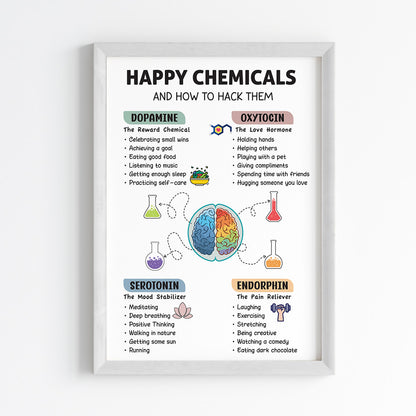 Happy Hormones Wall Art (Framed)