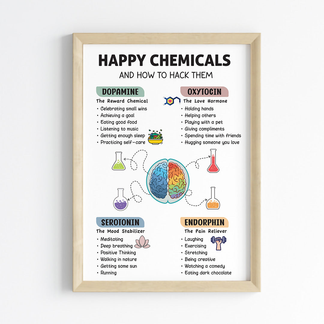 Happy Hormones Wall Art (Framed)