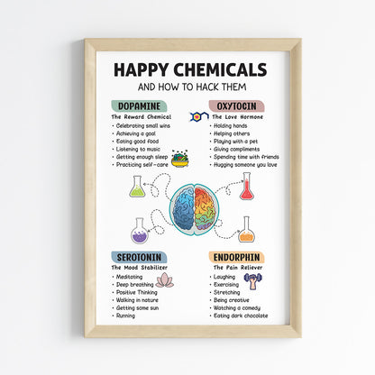 Happy Hormones Wall Art (Framed)