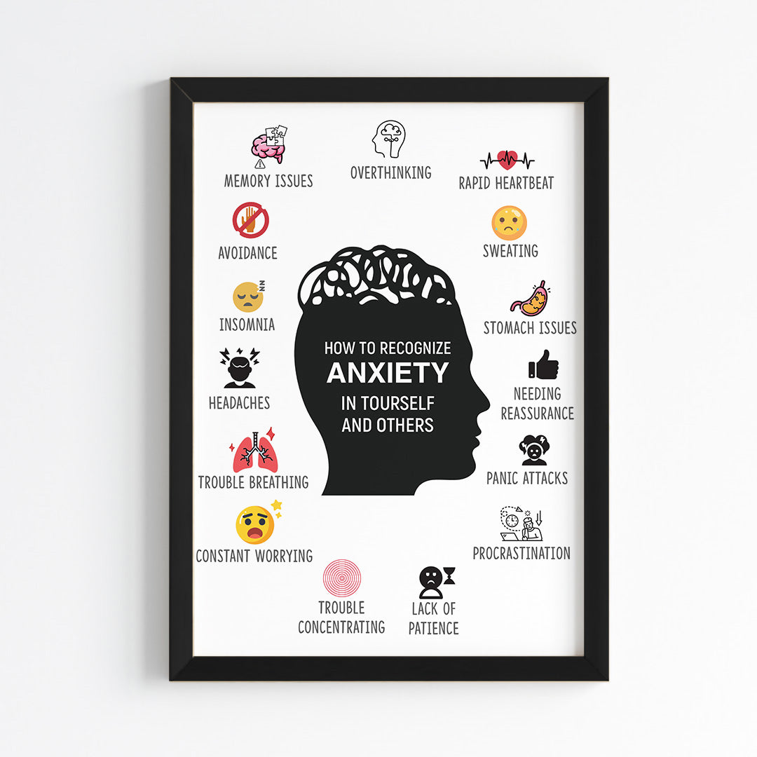 How to Recognize Anxiety Wall Art (Framed)