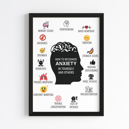 How to Recognize Anxiety Wall Art (Framed)