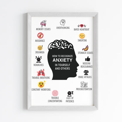 How to Recognize Anxiety Wall Art (Framed)