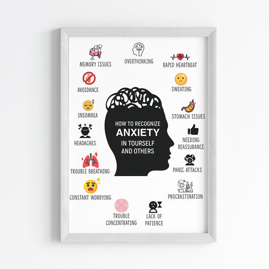 How to Recognize Anxiety Wall Art (Framed)