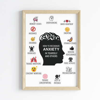How to Recognize Anxiety Wall Art (Framed)