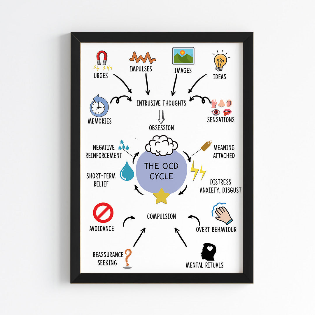 OCD Awareness Mental Health Wall Art (Framed)