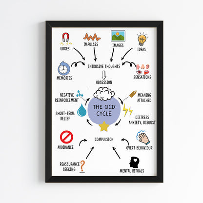 OCD Awareness Mental Health Wall Art (Framed)