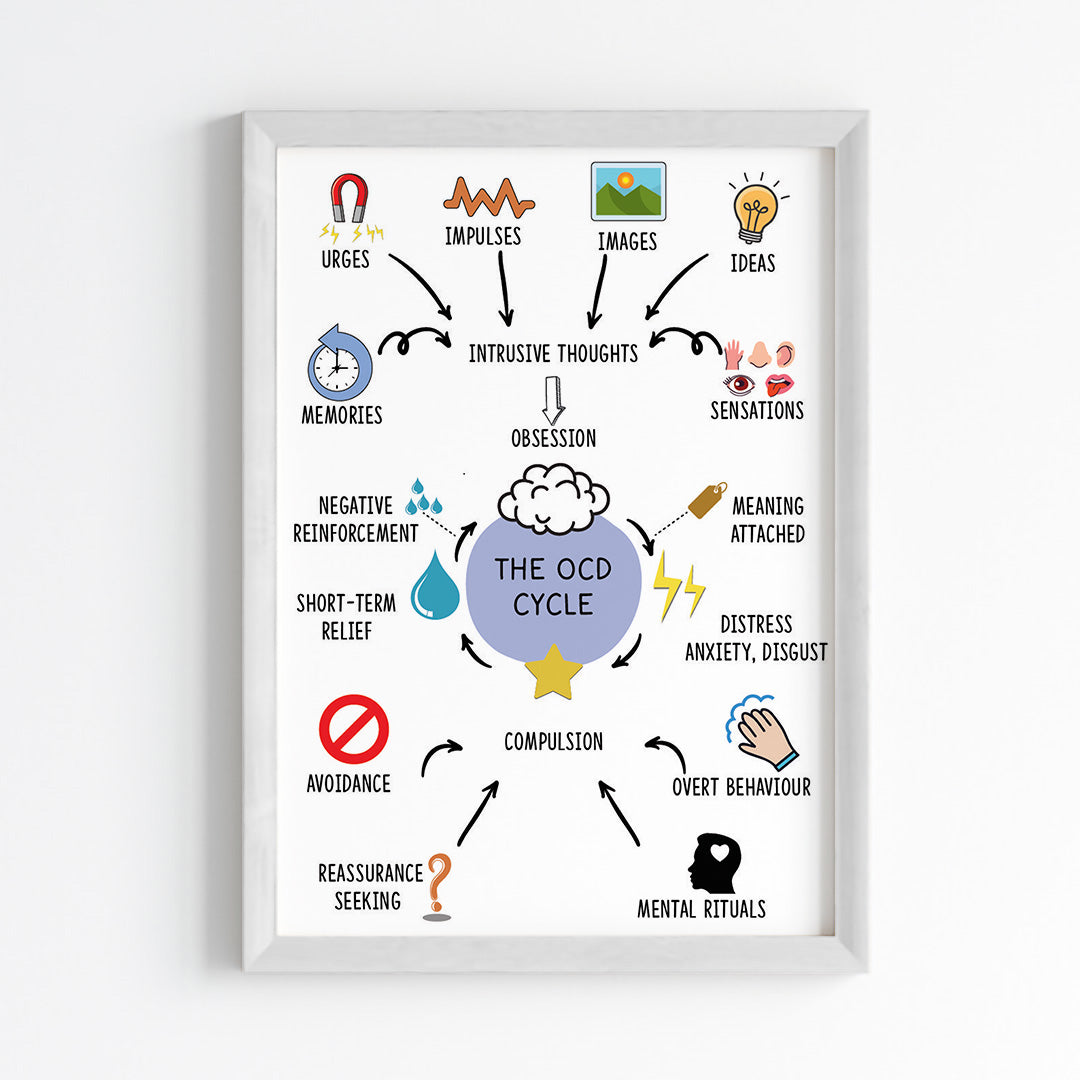 OCD Awareness Mental Health Wall Art (Framed)