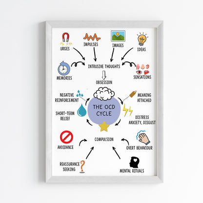 OCD Awareness Mental Health Wall Art (Framed)