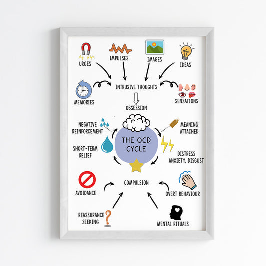 OCD Awareness Mental Health Wall Art (Framed)