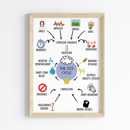 OCD Awareness Mental Health Wall Art (Framed)
