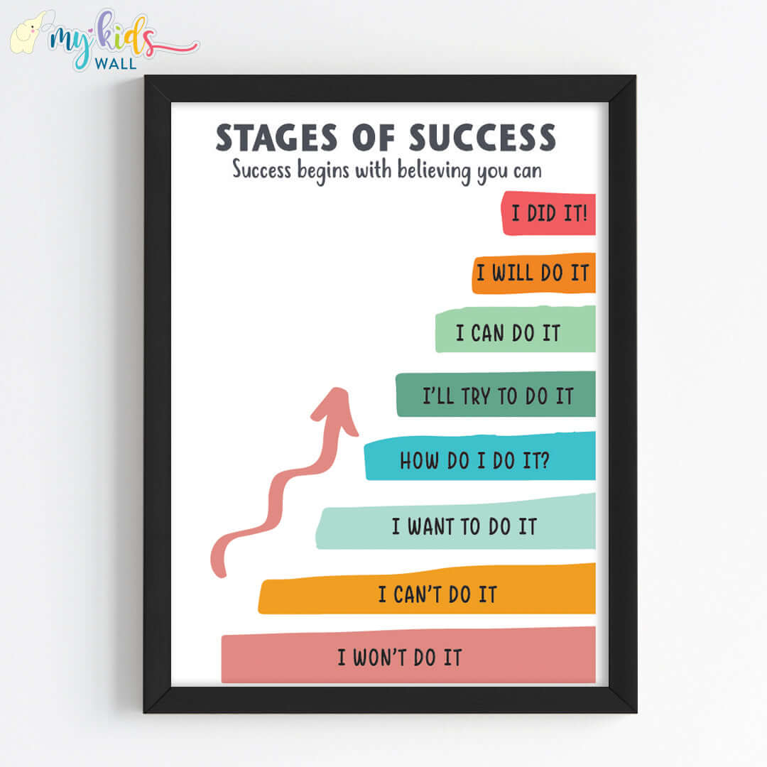 Stages of success Quotes wall art black frame